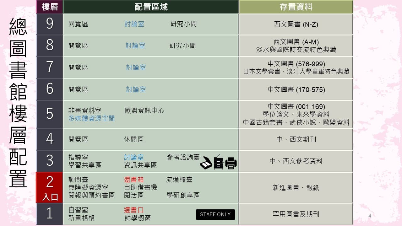 總圖書館樓層配置