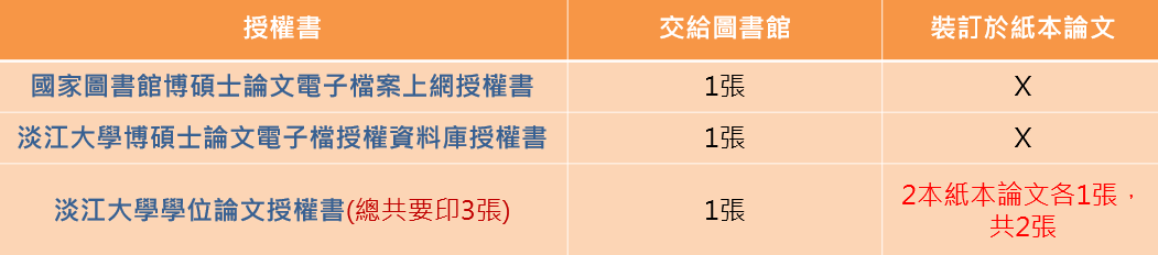 授權書張數及裝訂