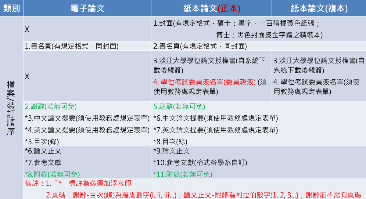 論文裝訂順序圖片