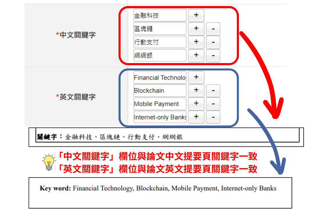 關鍵字